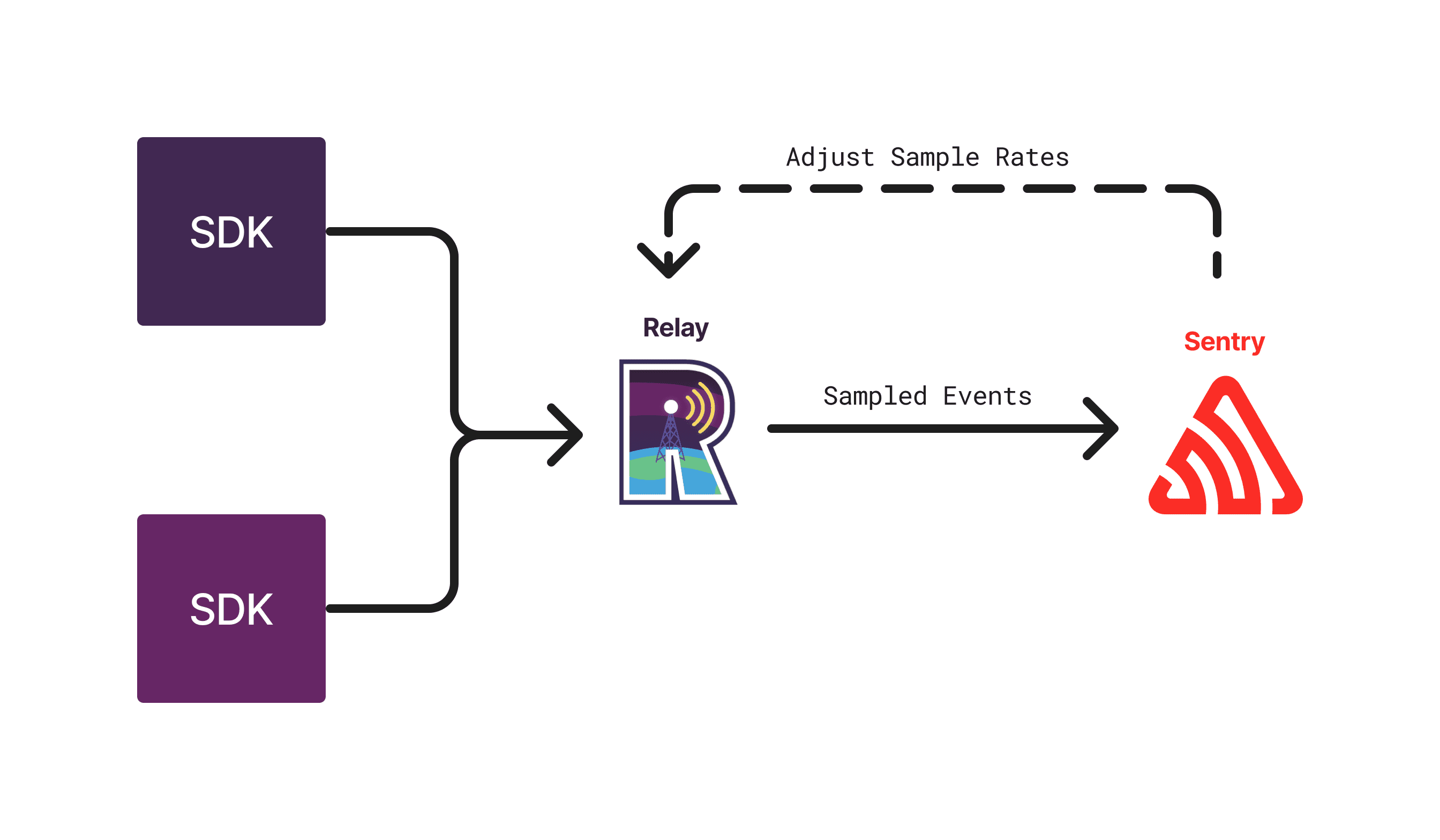 Concept of Fidelity